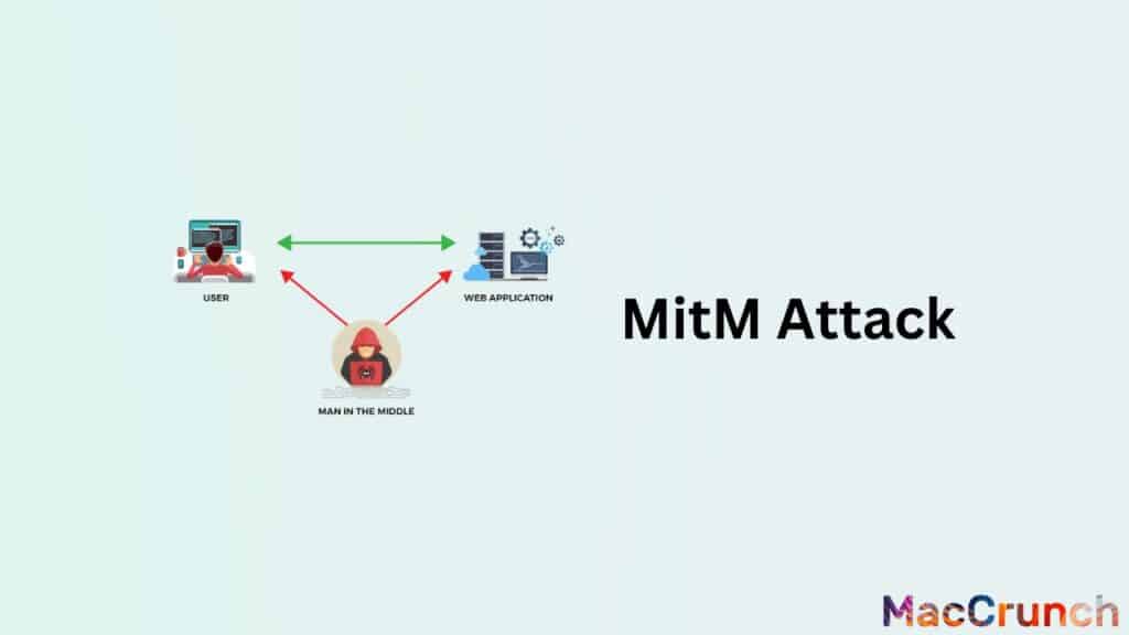 MitM Attack